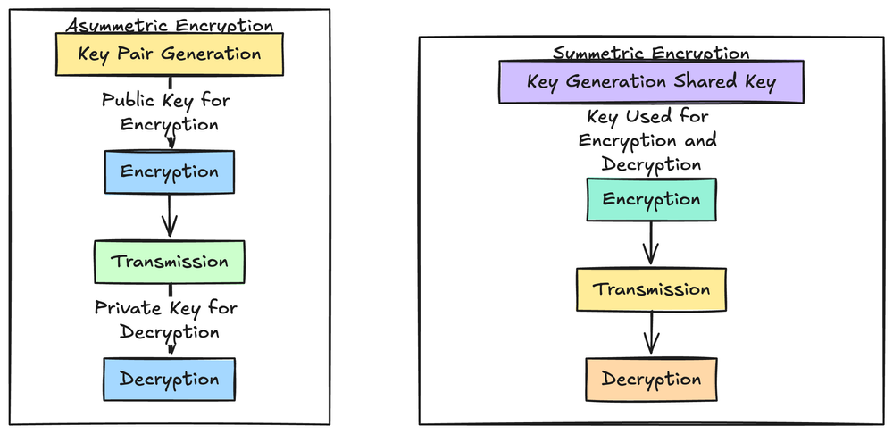 End to End video encryption the complete guide